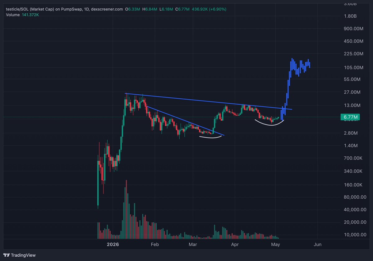 kikcharts🐂 tweet media