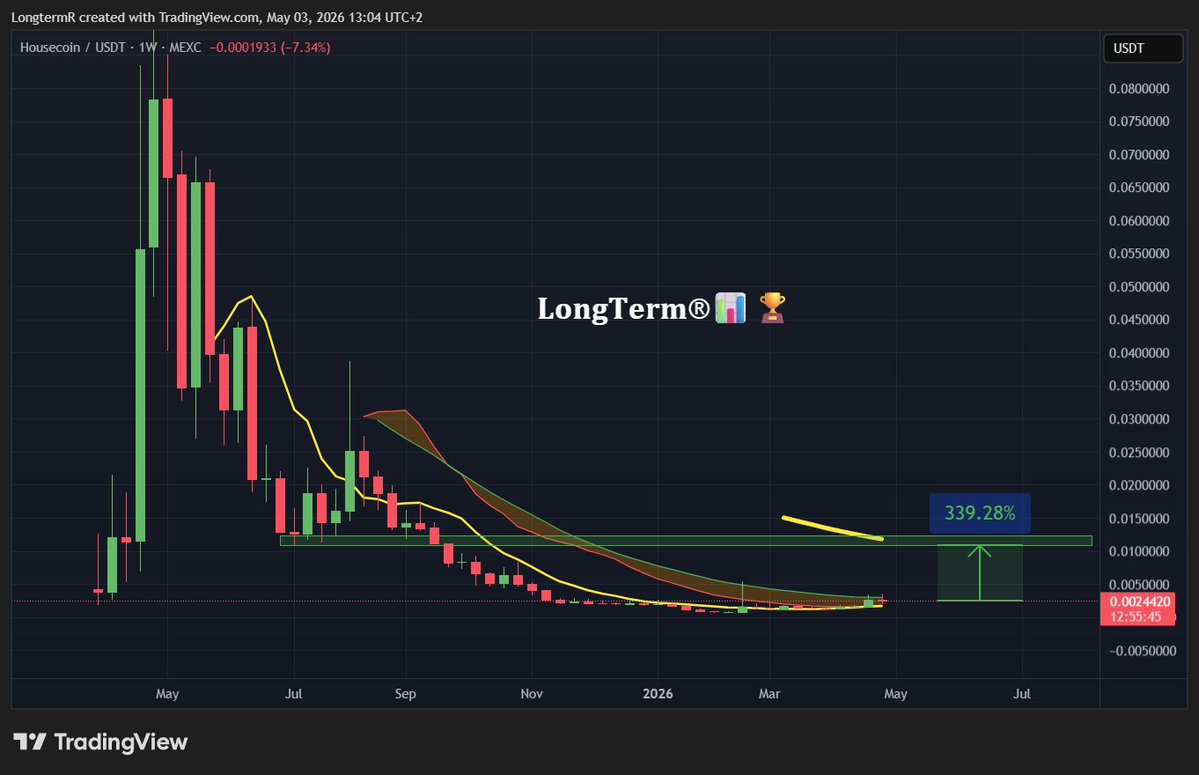 𝐋𝐨𝐧𝐠𝐓𝐞𝐫𝐦®📊🏆 tweet media