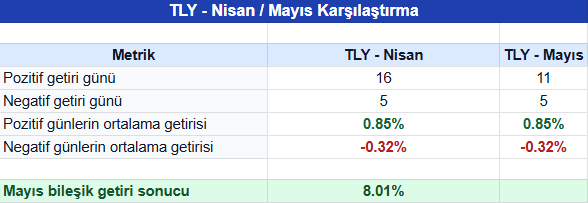 Beyaz Yaka Borsacı tweet media