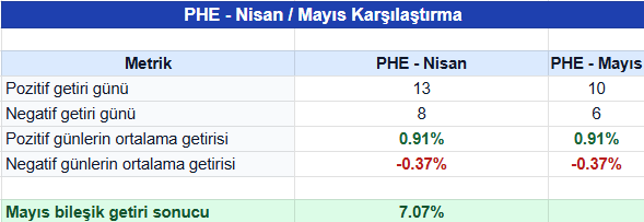 Beyaz Yaka Borsacı tweet media
