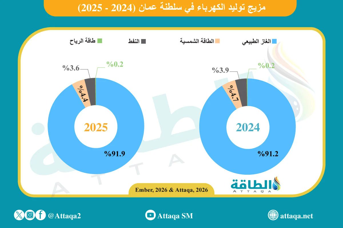 الطاقة tweet media