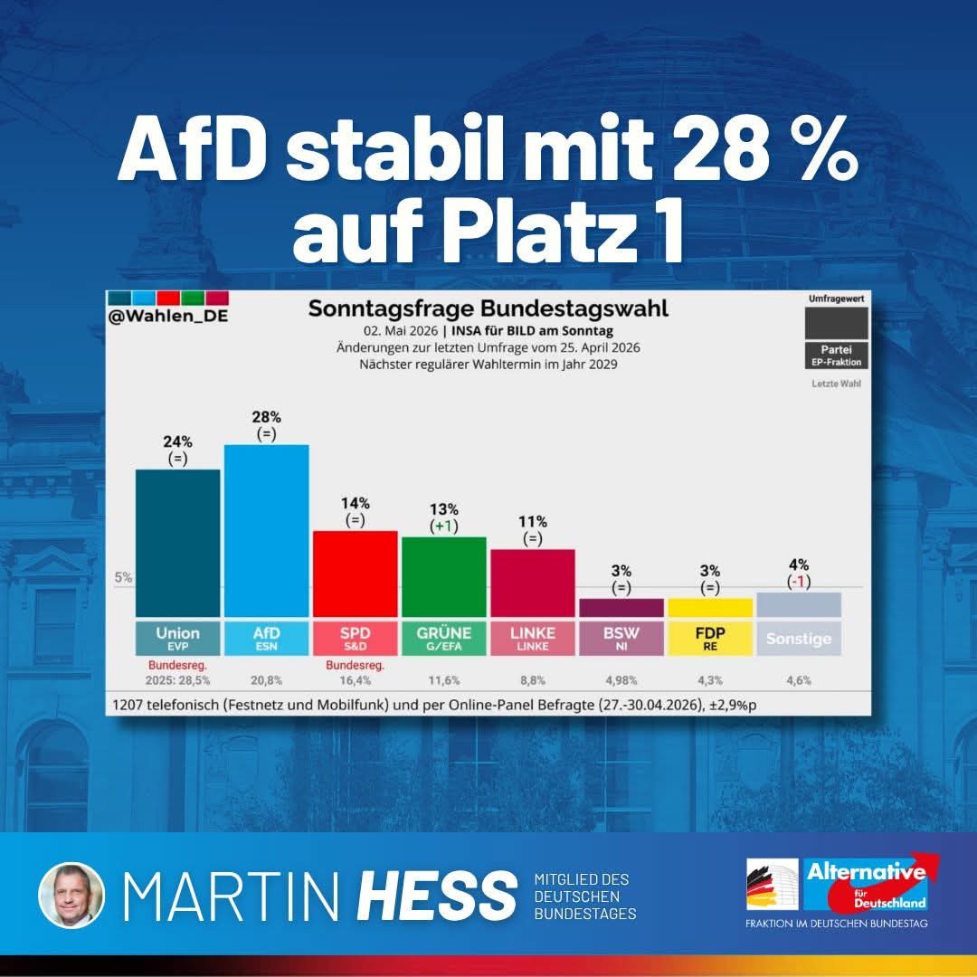 Martin Hess tweet media