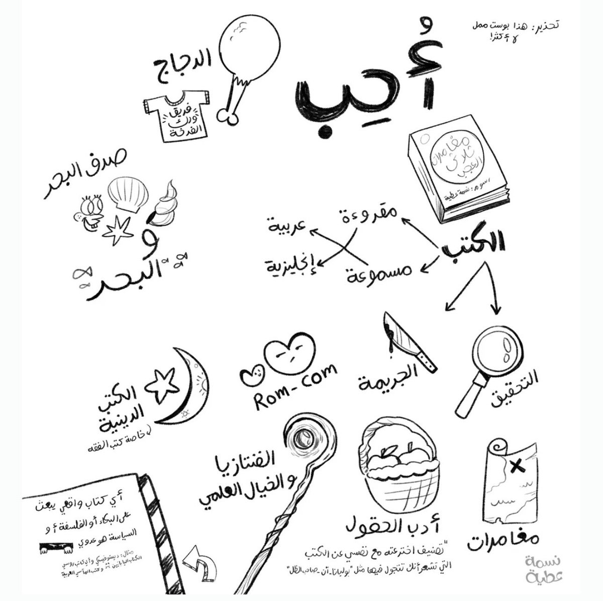 ✍🏻ذاكِرَة الوَرَق Inspiration tweet media