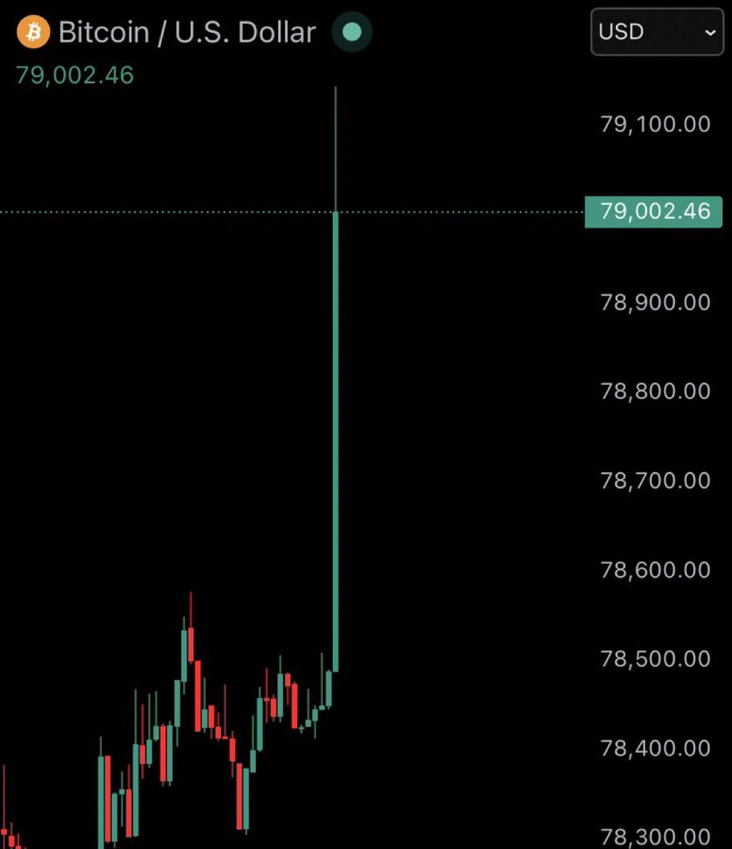 Bitcoin Info tweet media