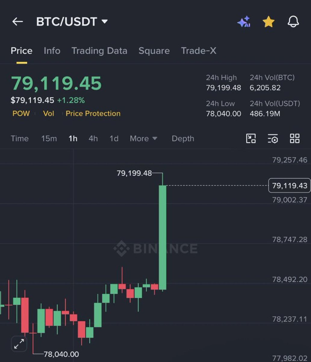 Bitcoin Info tweet media