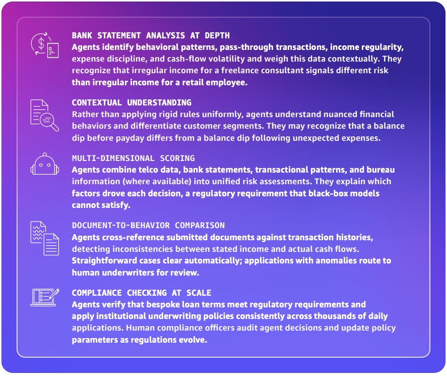 Michael47242613's tweet image. From bank statements to behavioral intelligence: have a look at the recent #AWS report pages.awscloud.com/rs/112-TZM-766…
