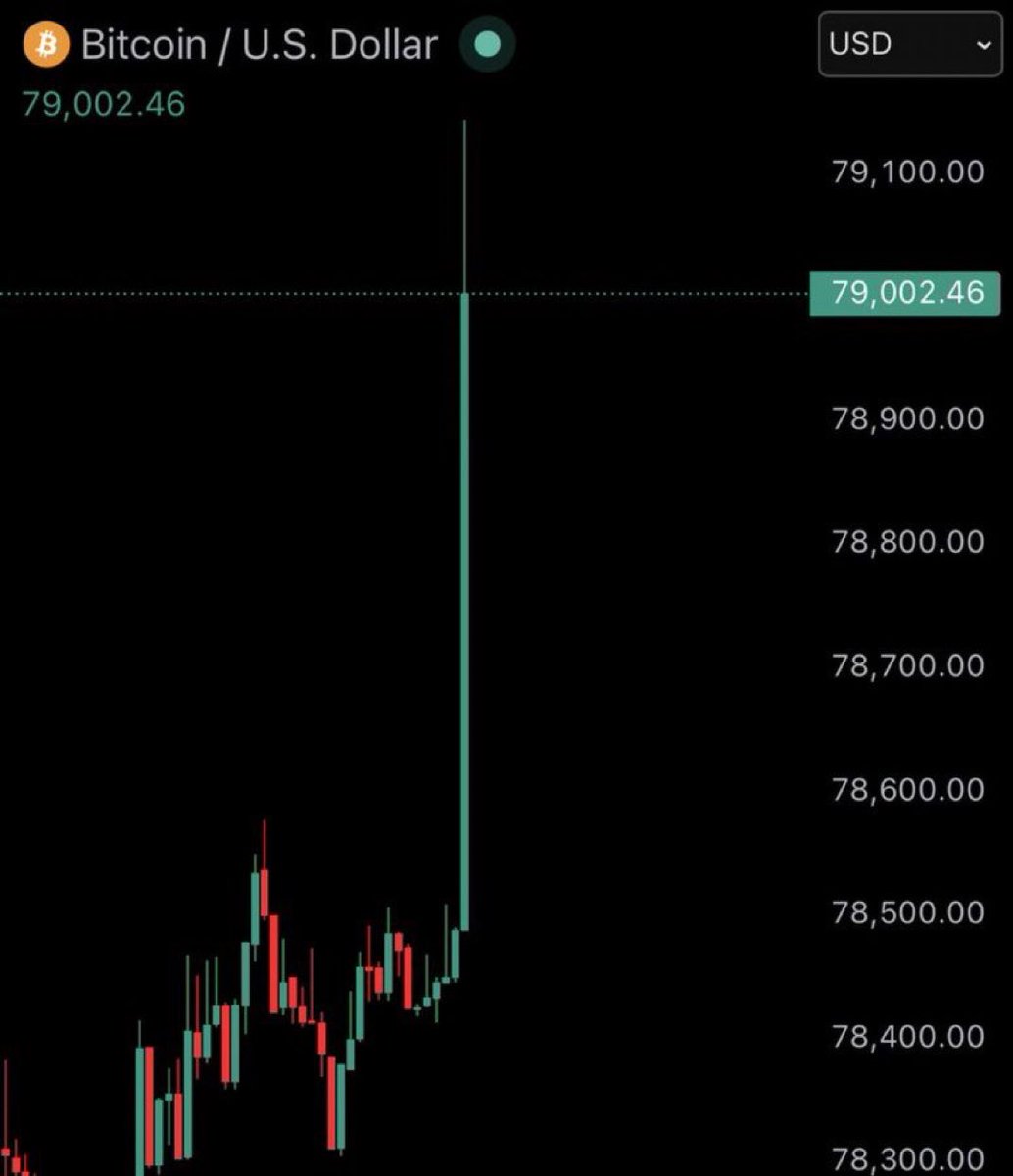 Bitcoin Info tweet media