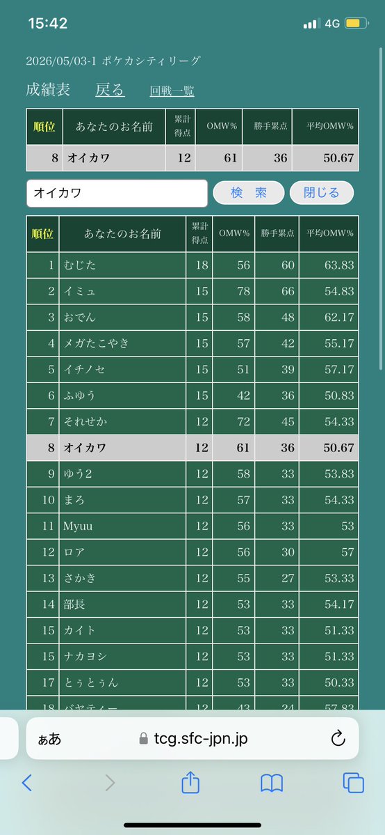 どらんご tweet media