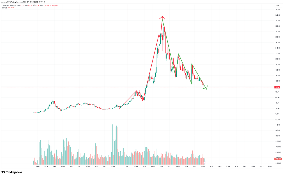 欧几比特🧬BTC 0G tweet media
