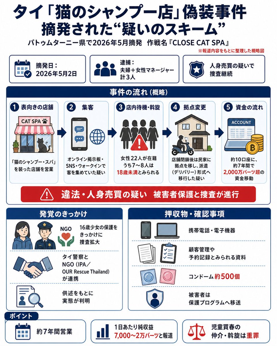 タイムラインバンコク tweet media