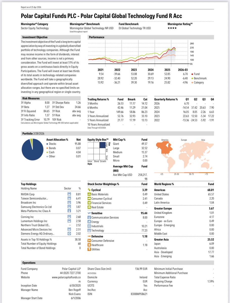 InversionMedica tweet media