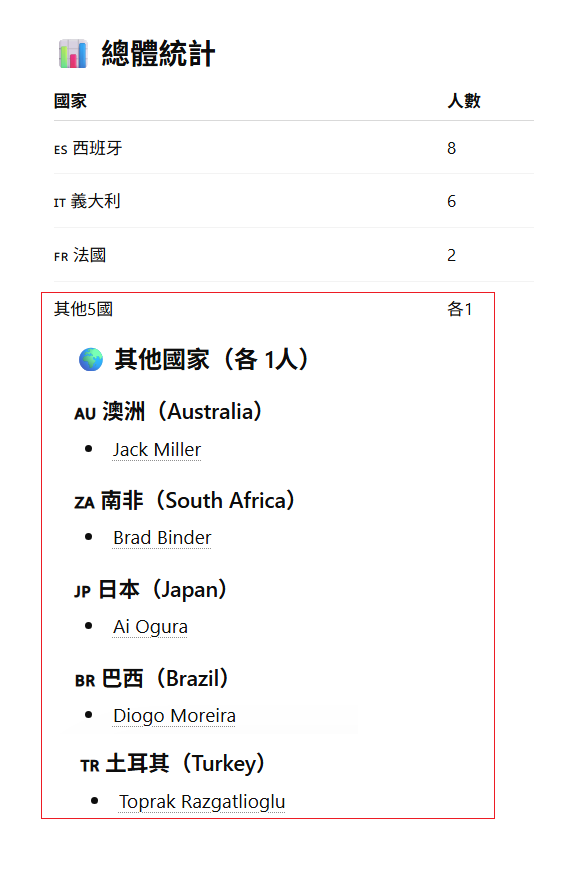诚聘板主 tweet media