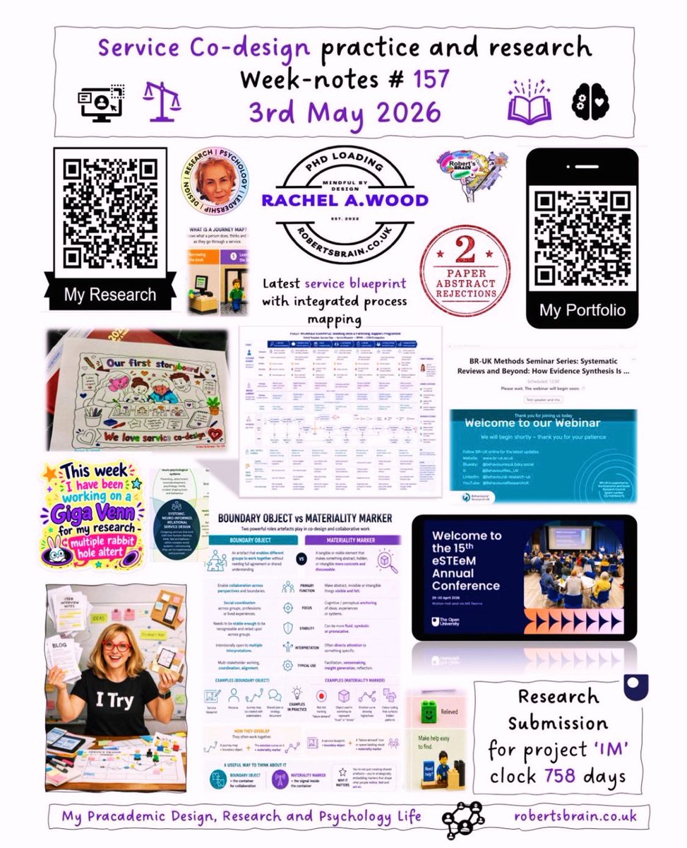 rachelawood's tweet image. Service Co-design practice and research week-notes 157. More lemons than lemonade this week, but there were some highlights 😊✨🎢 @OU_STEM #phd #design #research #psychology #servicedesign #codesign #systemsthinking