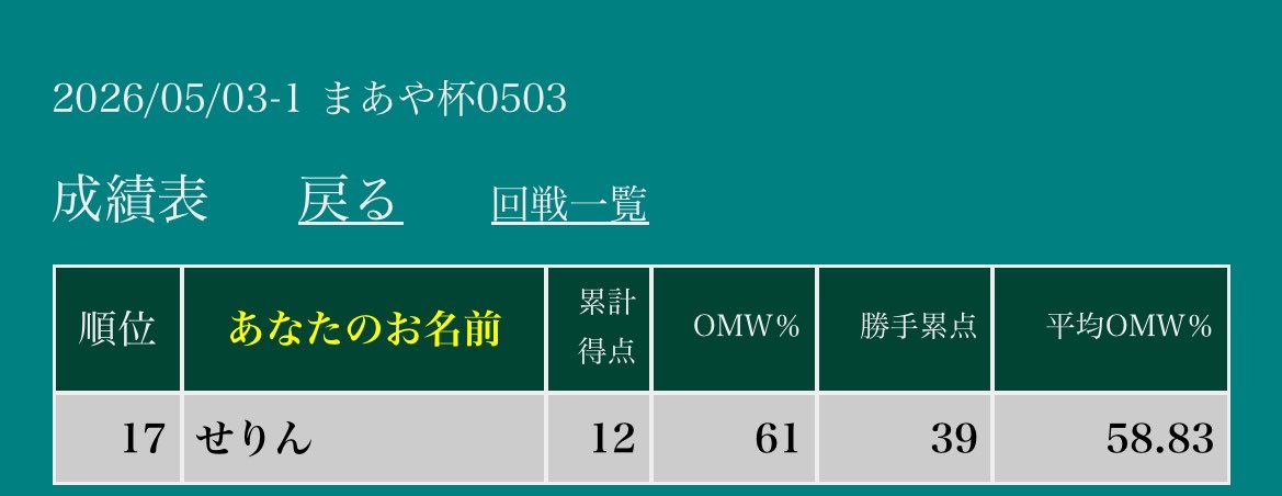 せりん tweet media