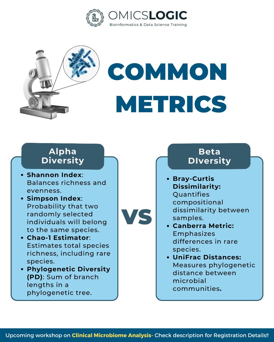 OmicsLogic's tweet photo. Master the gut microbiome and 16S rRNA analysis! 🧬📊

Join our 2-Day Hands-On Workshop: Clinical Microbiome Analysis. Move from raw FASTQ files to clinical insights using datasets on the gut-brain axis.

📅 May 18–19 
🔗 https://t.co/FXVH8BFmZ6

#Microbiome #16SrRNA https://t.co/EXWRDG8MXo