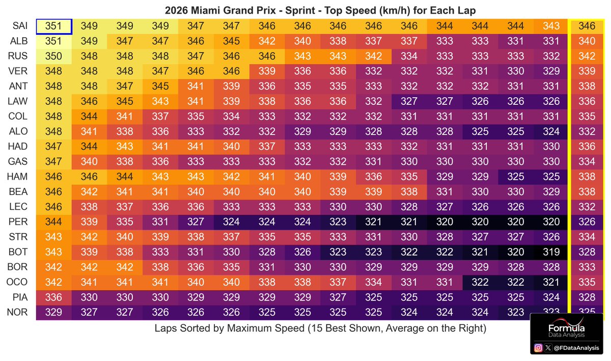 Formula Data Analysis tweet media