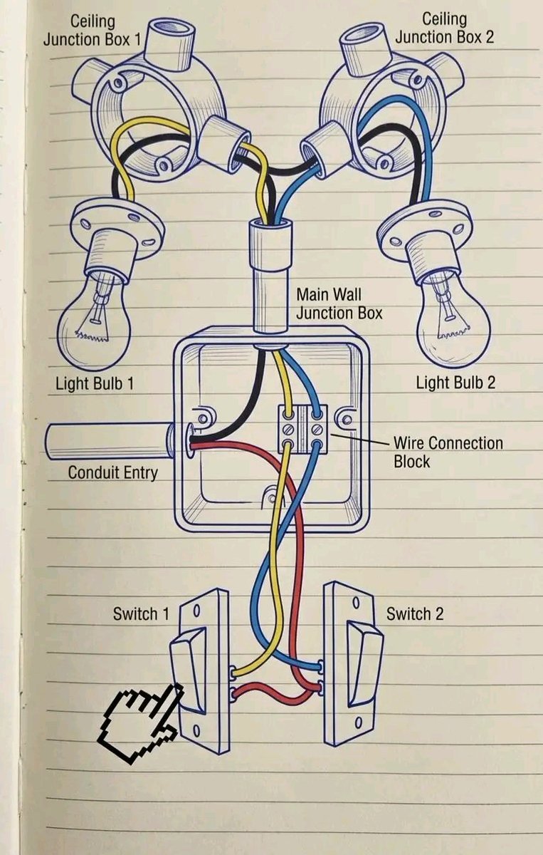 sheddyinfo's tweet image. #electrician 
Contactor? #electrician #electricity #fyp