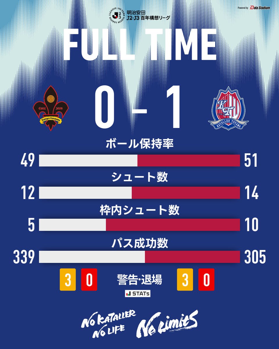 カターレ富山 tweet media