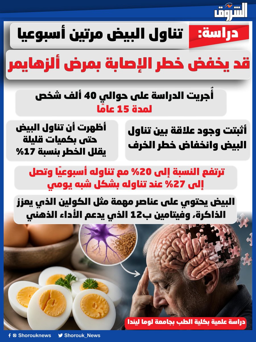 Shorouk News tweet media