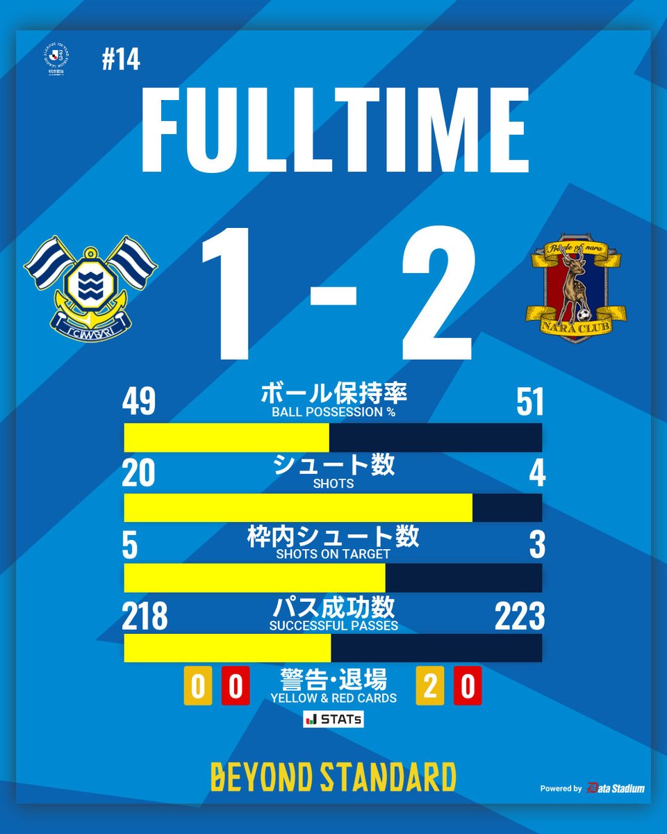 FC今治 tweet media
