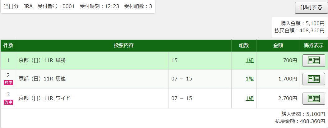 hebotaro's tweet photo. 後出しで大変恐縮ですが多分もうないことなので。
ステイヤーズSから追ってましたが、スタミナがスローペースで潰されていたから。

これで3場チャレミッドの更新も頑張れます。 https://t.co/2Zmqc2n1iA