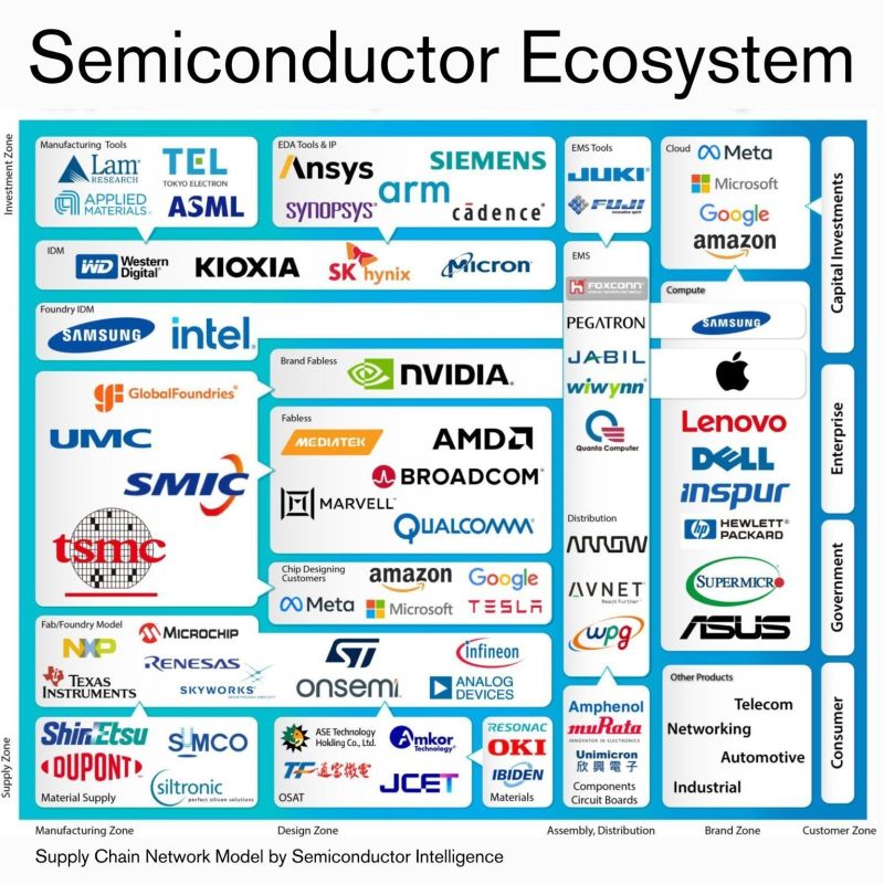 Evgenychern's tweet image. #China's #chip ambitions shake up #global #tech #industry
dw.com/en/china-chips…