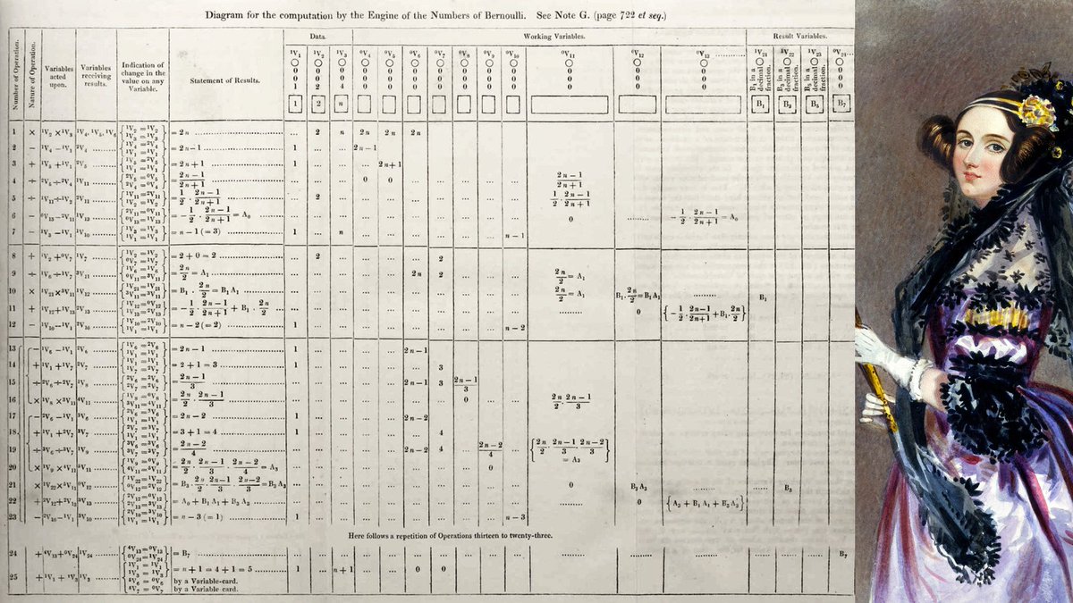 A diagram that illustrates the step-by-step process for computing Bernoulli numbers, designed by Ada Lovelace in 1843. 

She wrote this algorithm for Charles Babbage’s Analytical Engine, and it is often considered the first meaningful computer program.