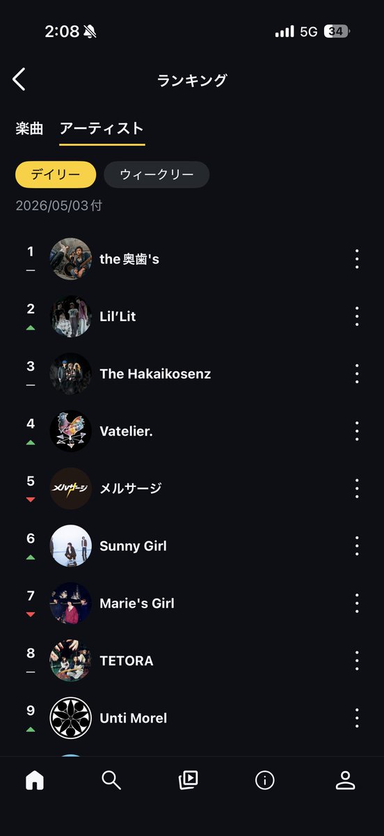 4位まで浮上しました、どうぞよしなに

プレイリスト『Vatelier.』をEggsで聴こう。
eggs.mu/share?target=p…
#eggsmu #nowplaying