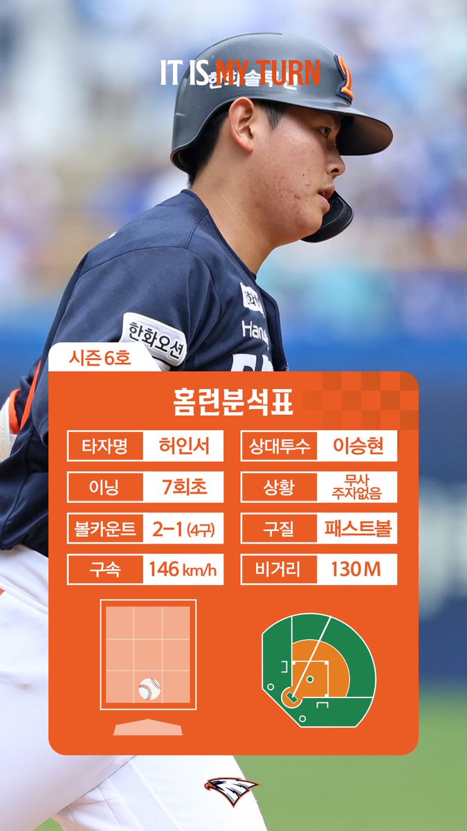 한화팬 후디 tweet media