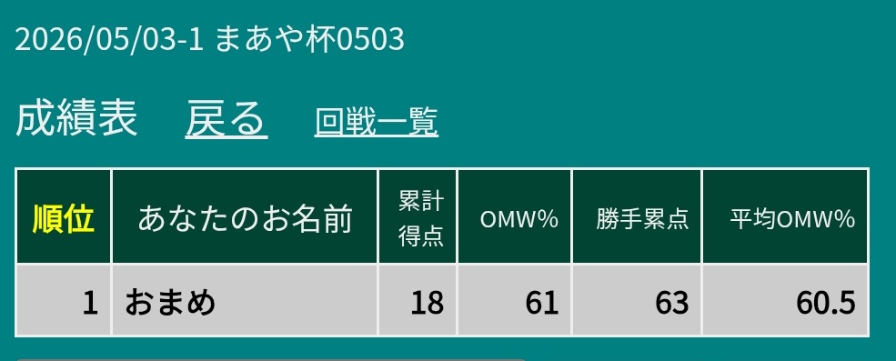 おまめ tweet media
