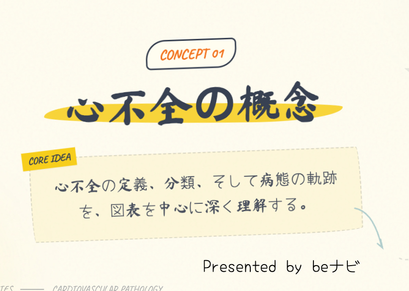 beNavigator2's tweet photo. 「心不全療養指導士のテキスト、読めてますか？」

正直beナビの人も👇
・読めない
・頭に入らない
この状態の人、かなり多いです
なので
“全体像を一発でつかめる資料”作りました

👉 LINE公式で配布中です
プロフィールから登録後
「心不全」とメッセージしてください！ https://t.co/1C5GWfrgSL
