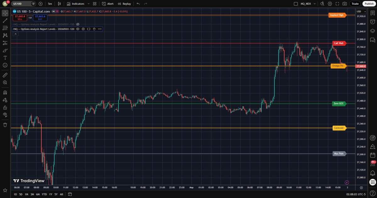 Muhammad_mhth's tweet image. #NQ_F #US100 #NDX premarket levels updated,▲ Moderate Bullish(+69)HIGH