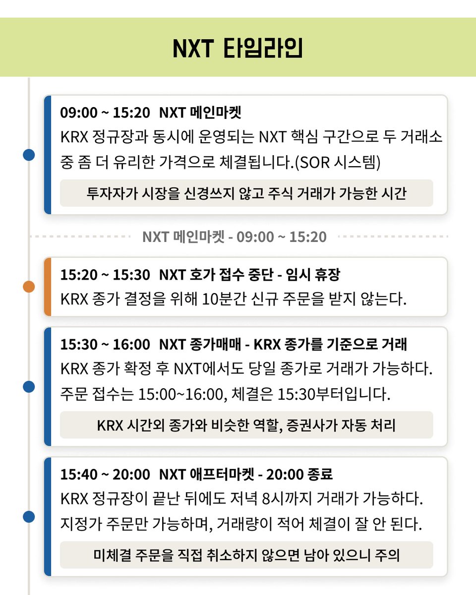invest_archive's tweet photo. 개인 투자자들이 자꾸 헷갈리는 국장&amp;미장 주식 거래시간 정리 https://t.co/l86n2CsbTP