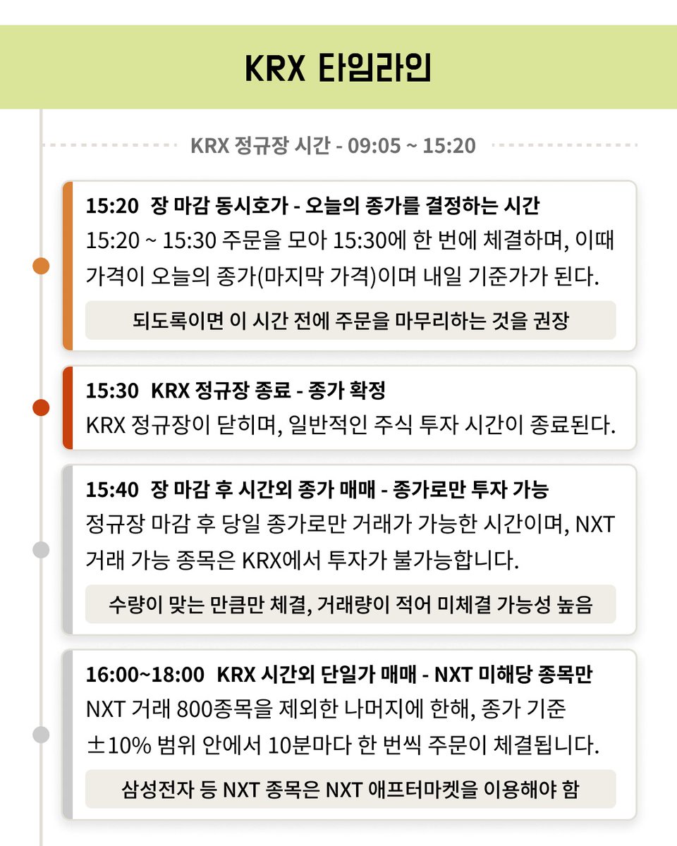 개인 투자자들이 자꾸 헷갈리는 국장&amp;미장 주식 거래시간 정리