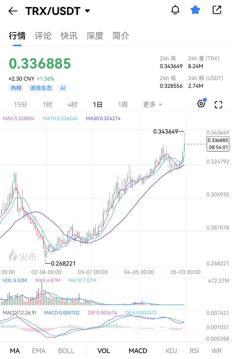 火币HTX六爷 tweet media