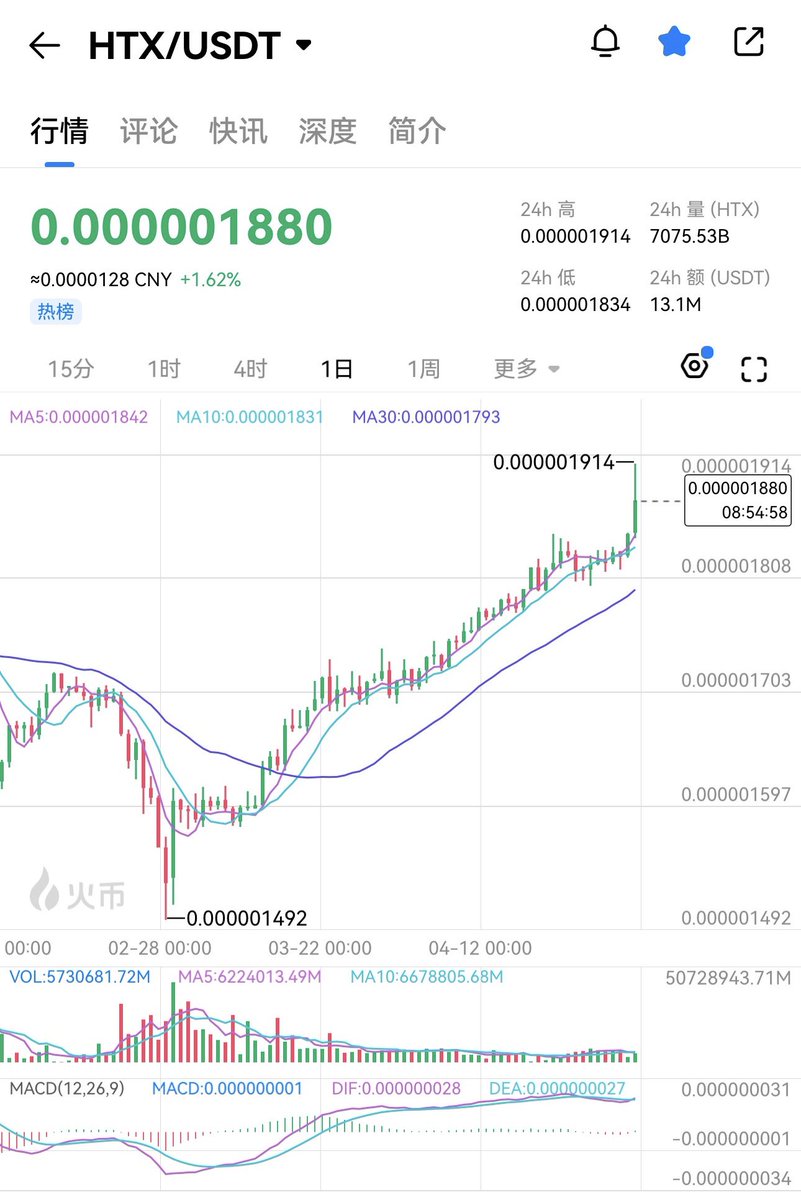 火币HTX六爷 tweet media