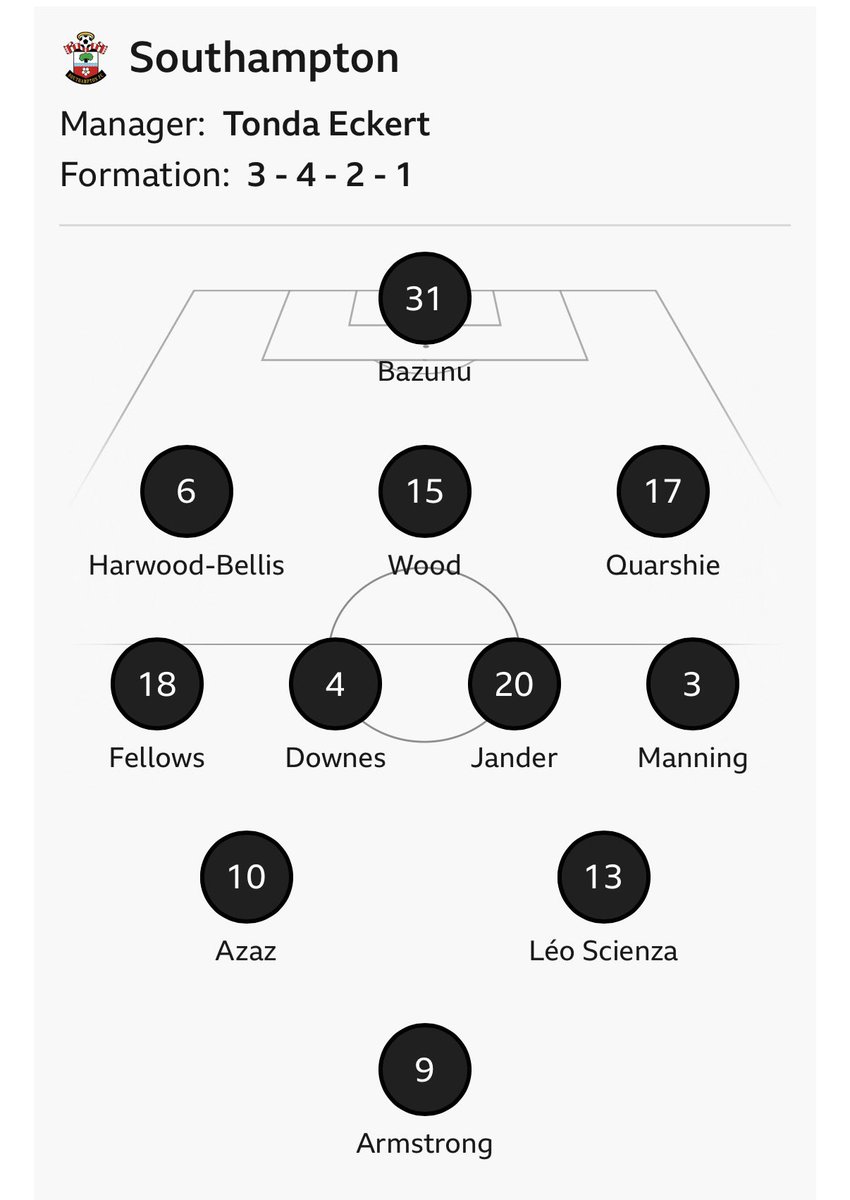 LewisCoombes's tweet image. This was the #SaintsFC team that lost 4-0 at #Boro in January. Interesting to see  8 of these players likely start again in #PlayOffs. Maybe 7 if Stephens is fit? With a move to 4-2-3-1 &amp;amp; addition of Peretz, Bree, Larin/Stewart, Saints haven’t lost away since. Different beast.
