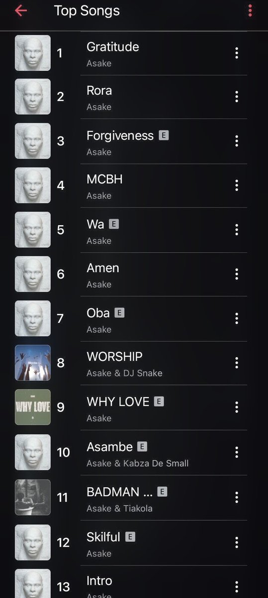 Asake_warrior's tweet image. 📈 @asakemusik - 'M$NEY' continues to maintain the clean sweep for the third consecutive days on Apple Music Chart 🔥💰 #MONEY