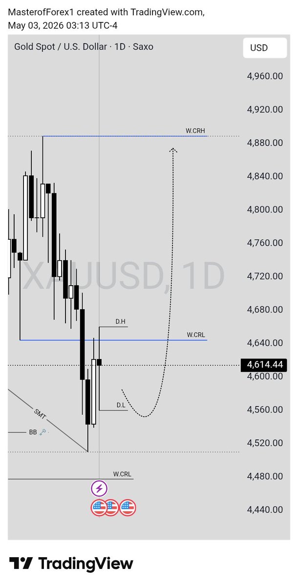 Master of Forex tweet media