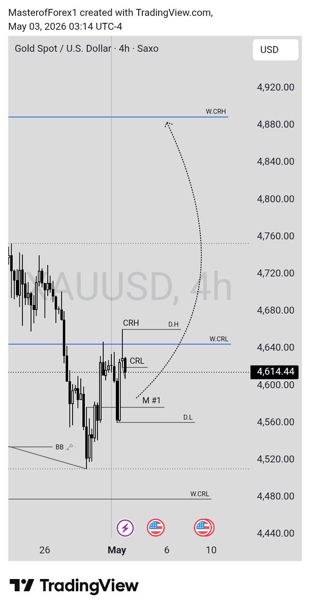 Master of Forex tweet media
