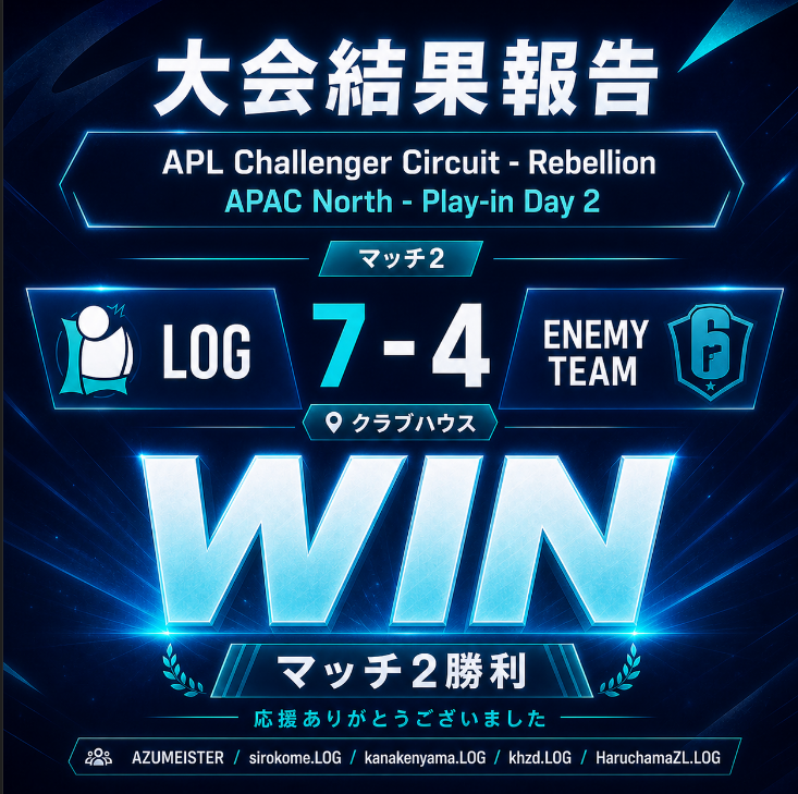 Loguire_Gaming's tweet photo. 【大会結果報告】  
APL Challenger Circuit - Rebellion　Play-Ins Day 2  2回戦vs　teambennet様　7 - 4 WIN  
サーバー調整などで試合前から少しバタつきましたが、無事勝ち切ることができました！
 #LOGWIN #R6S #RainbowSixSiege https://t.co/Uj4XNPM0c4