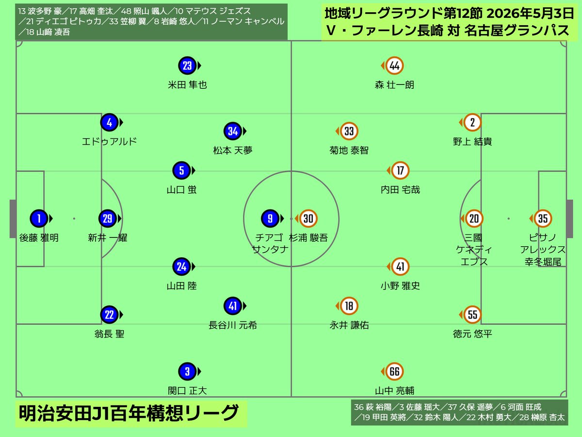 グラぽ　-名古屋グランパスについて語り合うページ- tweet media
