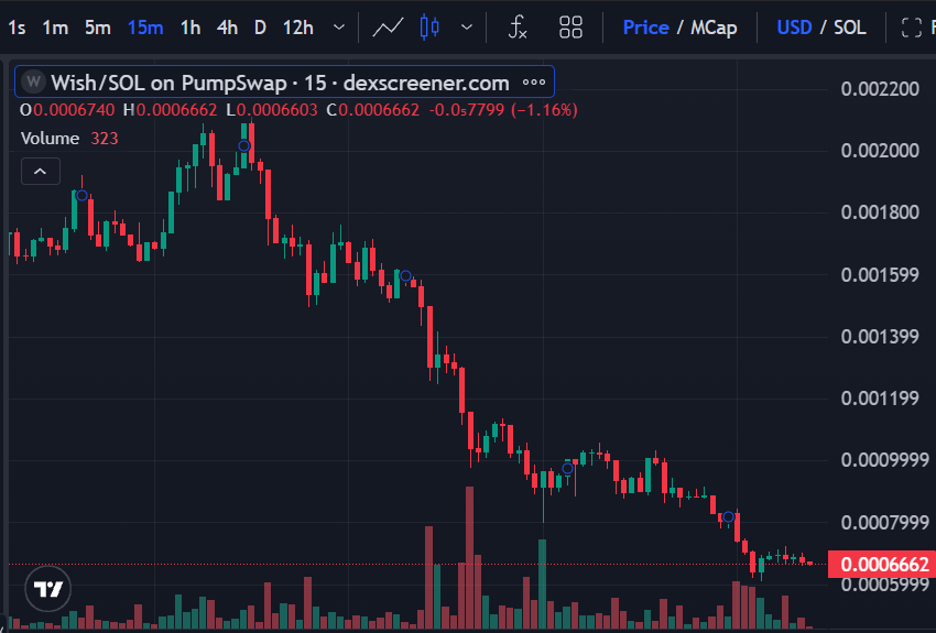 Stalkchain tweet media
