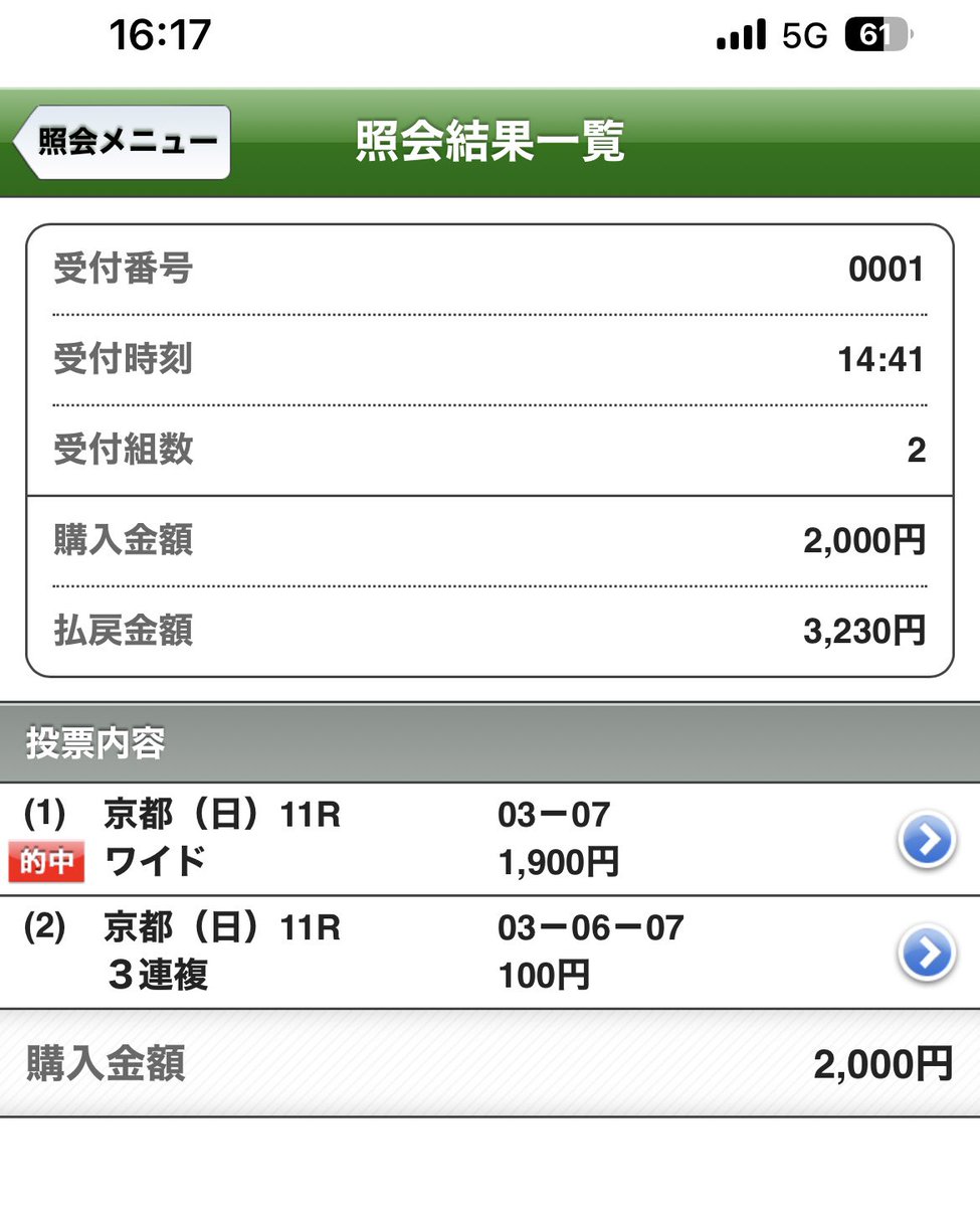 オッズ渋いけど勝ちは勝ちとさせていただく