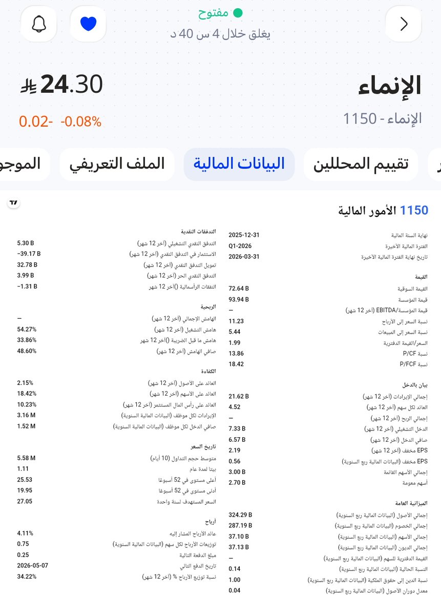 رواد الاستثمار tweet media