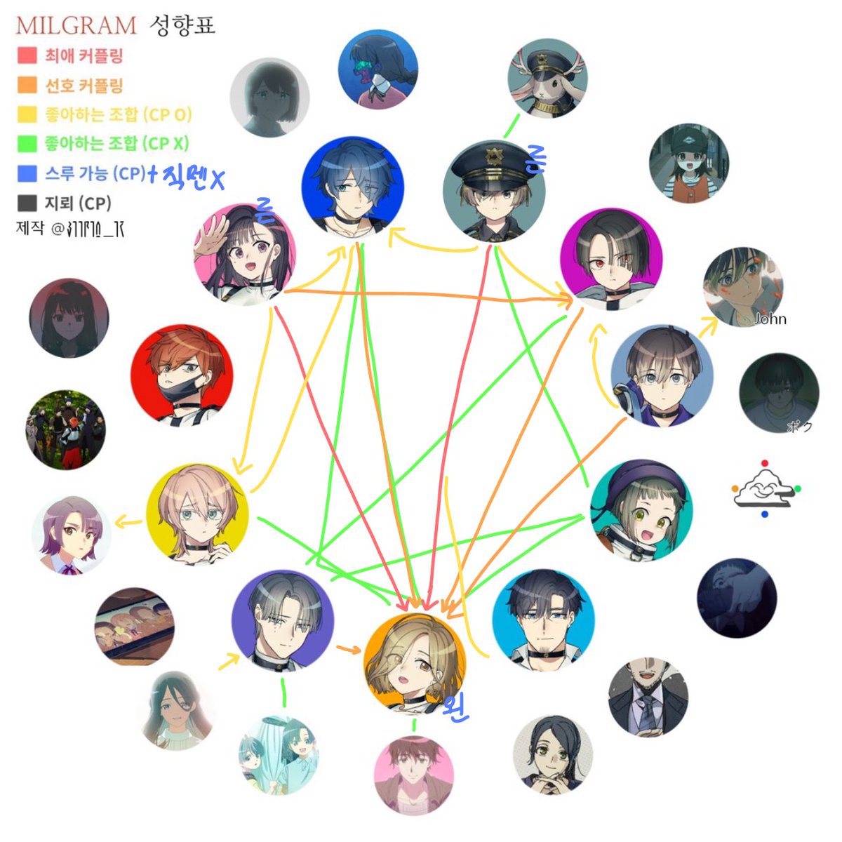 #밀그램_트친소 #밀그램트친소
상시트친소입니당ㅎ.ㅎ
수정할거많아서재업