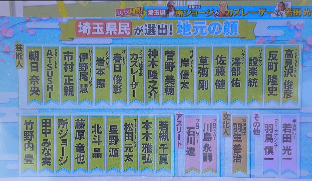 監督解任3秒前@なるみ同盟２代目リーダー tweet media