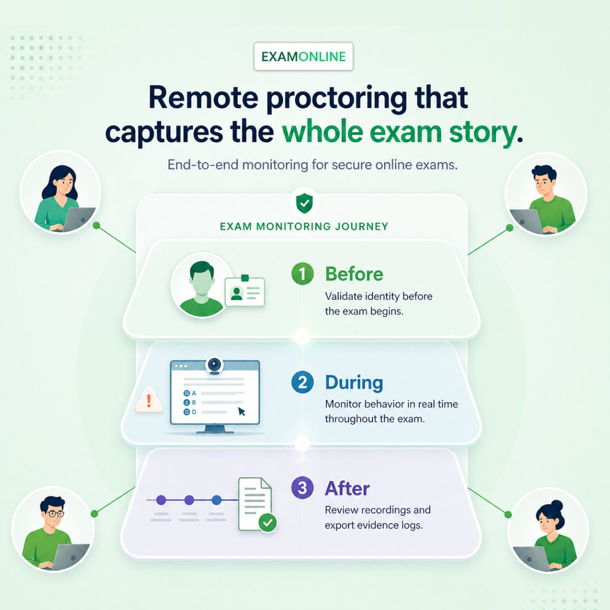 examonline_'s tweet photo. Remote proctoring is becoming core to modern online exams.

This blog covers the full lifecycle:
Pre-exam checks
Live AI plus video/audio monitoring
Post-exam reports and analytics 

https://t.co/xWPktZkCIy

#ExamOnline #RemoteProctoring #OnlineExams https://t.co/3tSjYegb6s