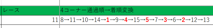 ユリス | 競馬を可視化する tweet media