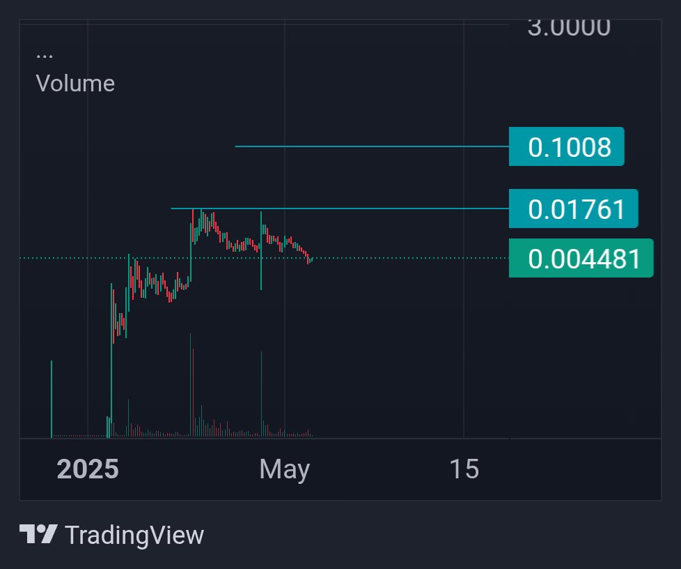 BullishB34R's tweet image. $ASTEROID #OG Next leg towards 100M is loading. If you know, you know.

0xAFF2565091E7207191dBe340B8528D02FA78d044

dexscreener.com/ethereum/0x7df…